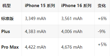 长倘口镇苹果16维修分享iPhone16/Pro系列机模再曝光