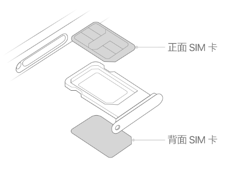 长倘口镇苹果15维修分享iPhone15出现'无SIM卡'怎么办 