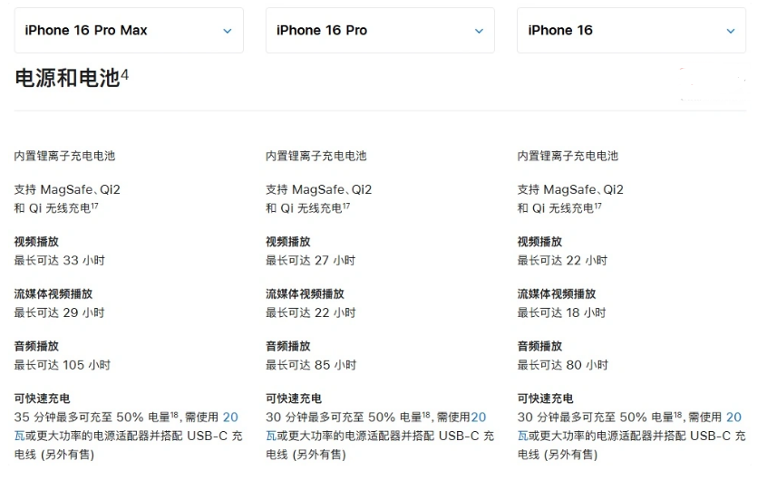 长倘口镇苹果手机维修分享 iPhone 16 目前实测充电峰值功率不超过 39W 