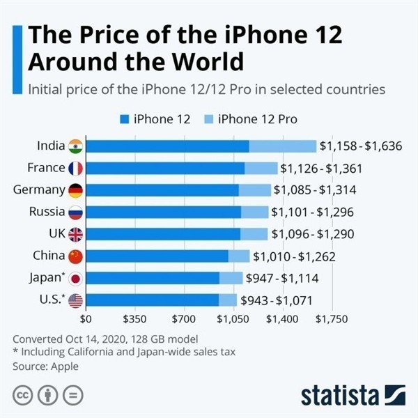 长倘口镇苹果手机维修分享哪个购买iPhone 12/12 Pro更便宜 
